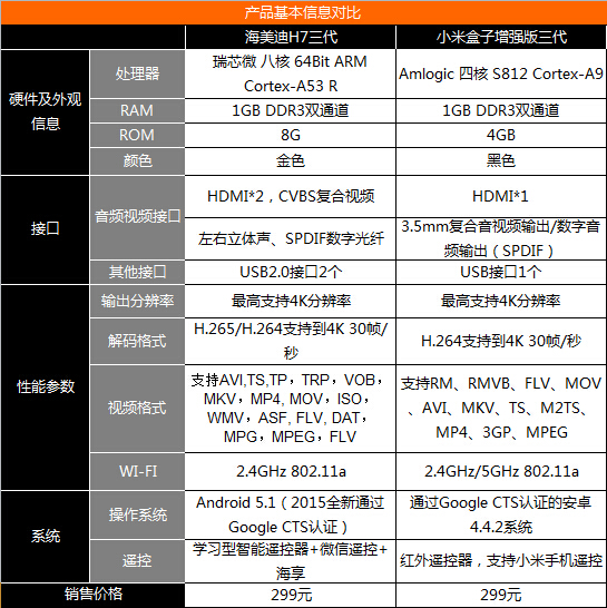 网络机顶盒