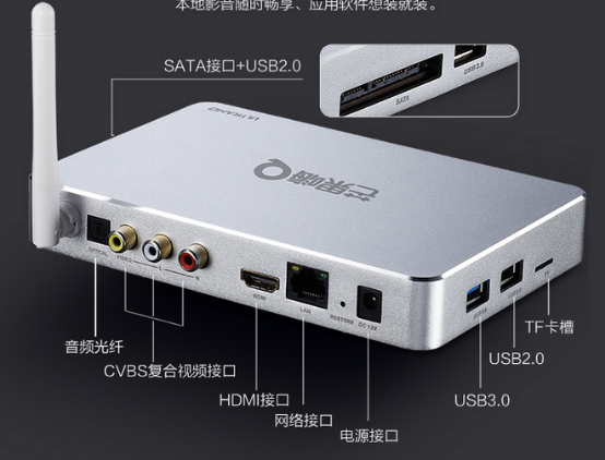网络机顶盒