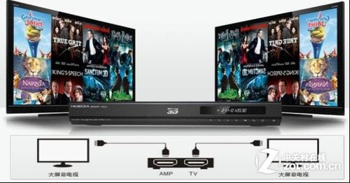 旗舰级3D播放机 海美迪HD900C12月上市 