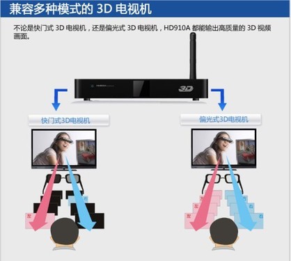 新智能3D体验 海美迪HD910A新品发布 