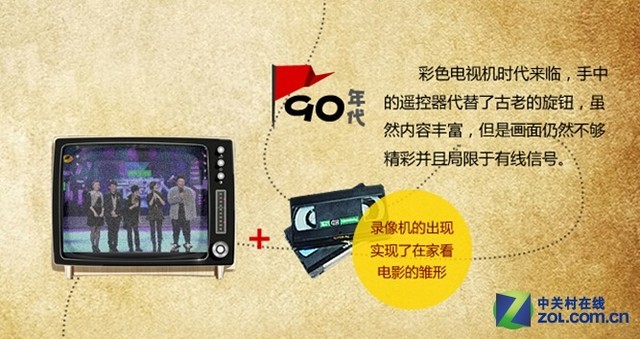 请停止文字游戏 解密智能客厅重重陷阱 